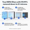 Y4 FlowElite Air Purifier: Advanced 3-Stage H13 HEPA Filtration for 0.1um Particles up to 99.99%, Auto Mode for PM2.5/PM10/TVOC Detection
